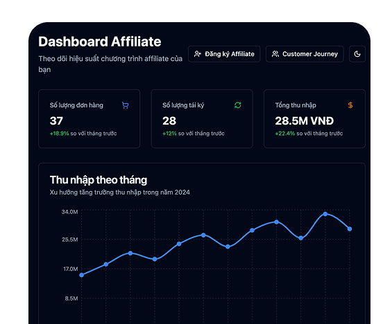 BIVA Affiliate Program Interface